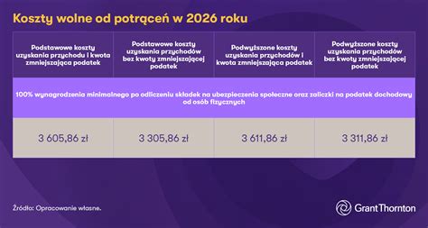 Tabela z rodzajami potrąceń z wynagrodzenia