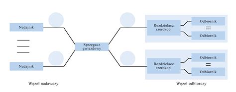 Schemat dwóch przesłanek niewypłacalności