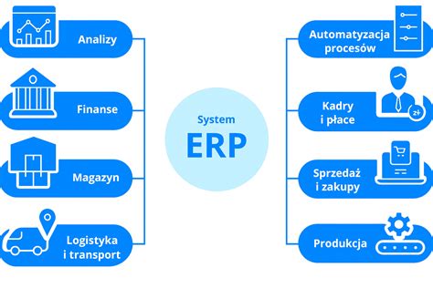 Schemat działania systemu Elixir