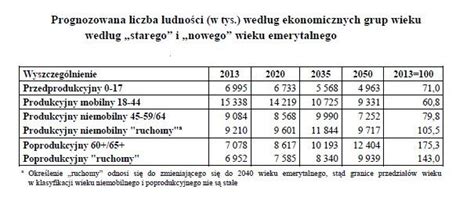 Fragment Düsseldorfer Tabelle z podziałem na grupy wiekowe i dochodowe