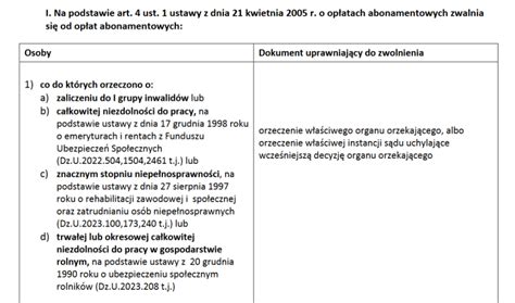 Tabela świadczeń zwolnionych z egzekucji komorniczej