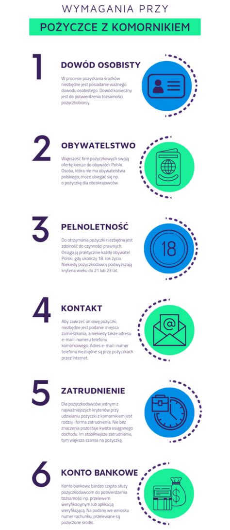 Schemat wymagań do zostania komornikiem