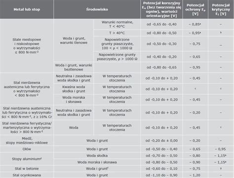 Tabela: Metody ochrony wierzyciela przed dłużnikiem ukrywającym majątek