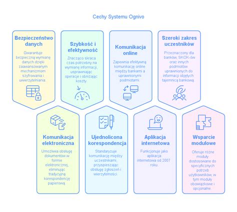 Logotyp systemu Ognivo