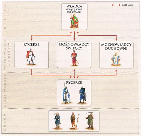 Ilustracja przedstawiająca hierarchię wierzycieli