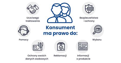 Infografika przedstawiająca prawa konsumenta w procesie windykacji