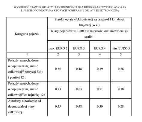 Tabela porównująca stawki opłat komorniczych w różnych sytuacjach