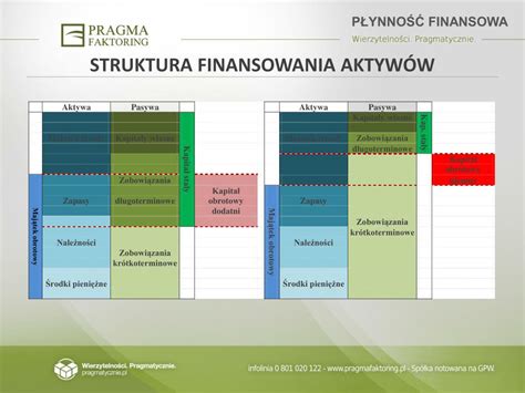 Struktura finansowania stypendiów uniwersyteckich