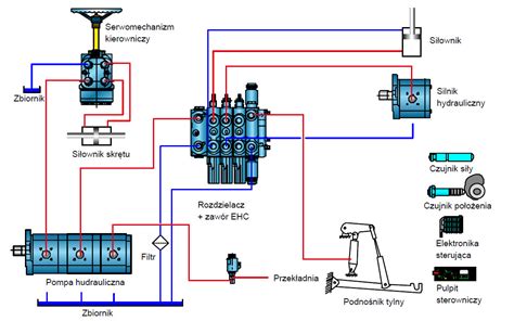 Schemat działania hydrauliki siłowej