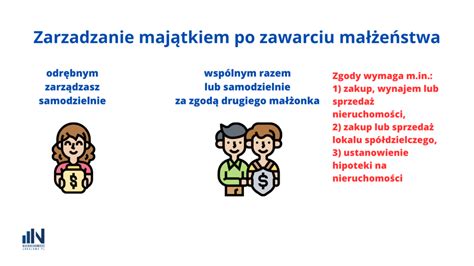 Schemat przedstawiający podział majątków w małżeństwie (wspólny vs. osobisty)
