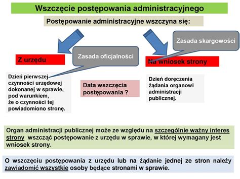 Schemat postępowania egzekucyjnego w administracji