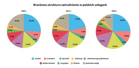 Mapa relacji między dłużnikami, raportami płatniczymi i partnerami biznesowymi w sektorach handlu, budownictwa i produkcji