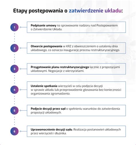 Kluczowe etapy postępowania egzekucyjnego