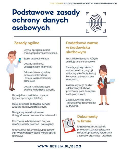 Infografika: Jak chronić dane osobowe podczas rozmów telefonicznych