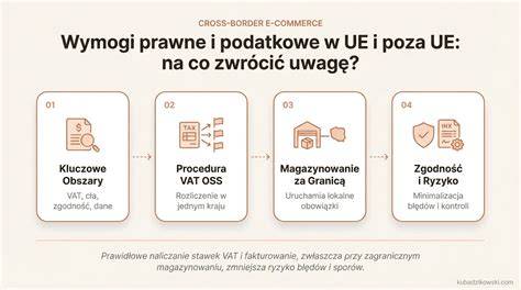 Infografika: Kluczowe kroki od cofnięcia zgody po oddłużenie
