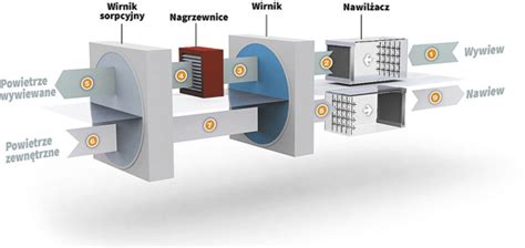 Schemat działania windykowanego długu