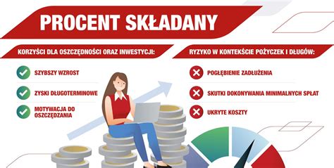 Infografika przedstawiająca ryzyko związane z wierzytelnościami trudnymi