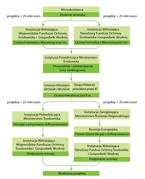 Schemat procedury windykacji wierzytelności