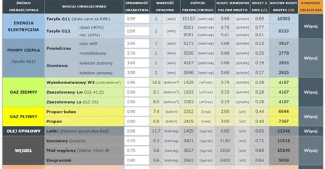 Porównanie kosztów pożyczek