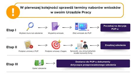 Schemat procesu potwierdzenia sald krok po kroku