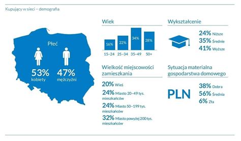 Infografika przedstawiająca dane dotyczące rynku wierzytelności w Polsce