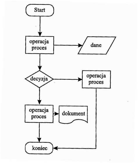 Przekrojowy diagram procesowy uchylenia decyzji ZUS