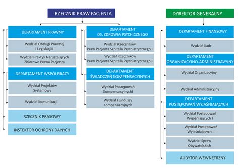 schemat postępowań w sprawach ZUS