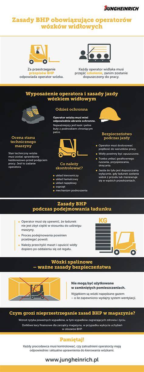 Infografika: Zasady odpowiedzialności wierzyciela za działania windykacyjne