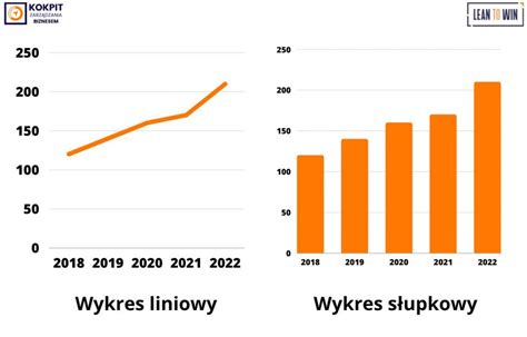 Wykres pokazujący wzrost kosztów w przypadku braku zapłaty