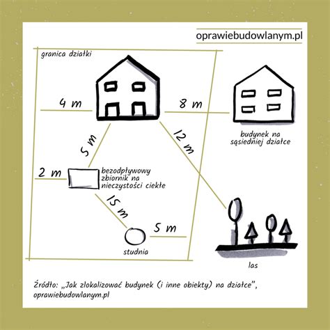 Schemat podziału działki i jej położenia względem dróg i otoczenia