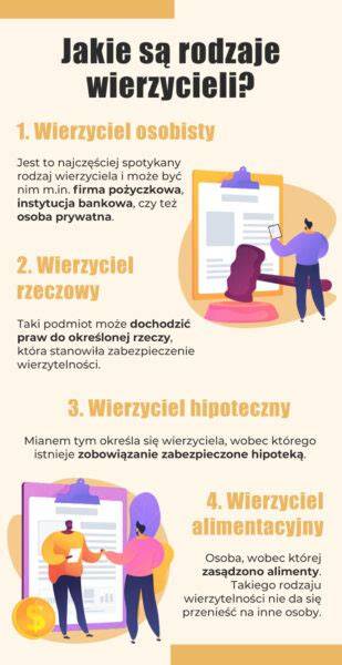 Infografika: Rodzaje wierzycieli i ich uprawnienia