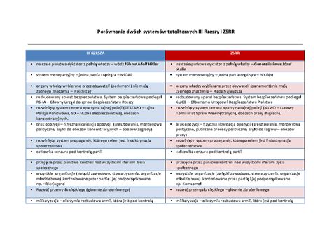 Porównanie systemów prawnych USA i Niemiec