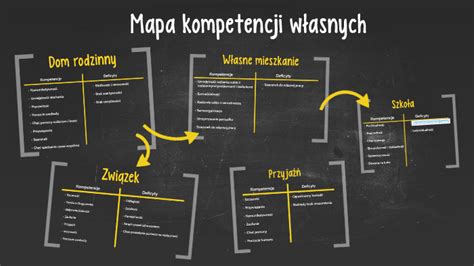 Mapa przedstawiająca podział kompetencji organów administracji