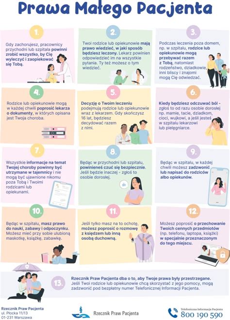 Infografika dotycząca praw pacjenta w kontekście szczepień