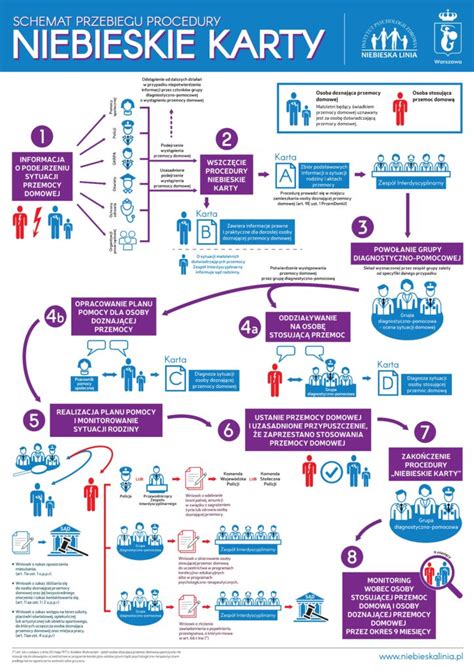 Infografika: schemat przebiegu licytacji komorniczej w Polsce