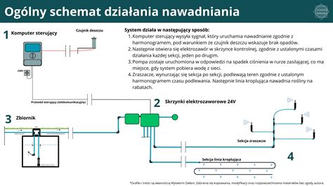 Schemat działania depozytu sądowego