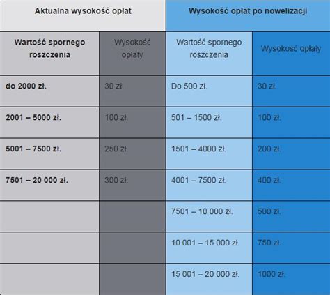 Tabela opłat sądowych