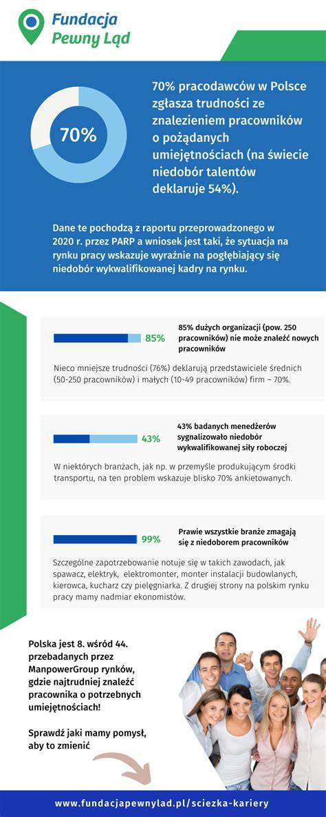 Infografika: Obowiązki i ścieżka kariery komornika