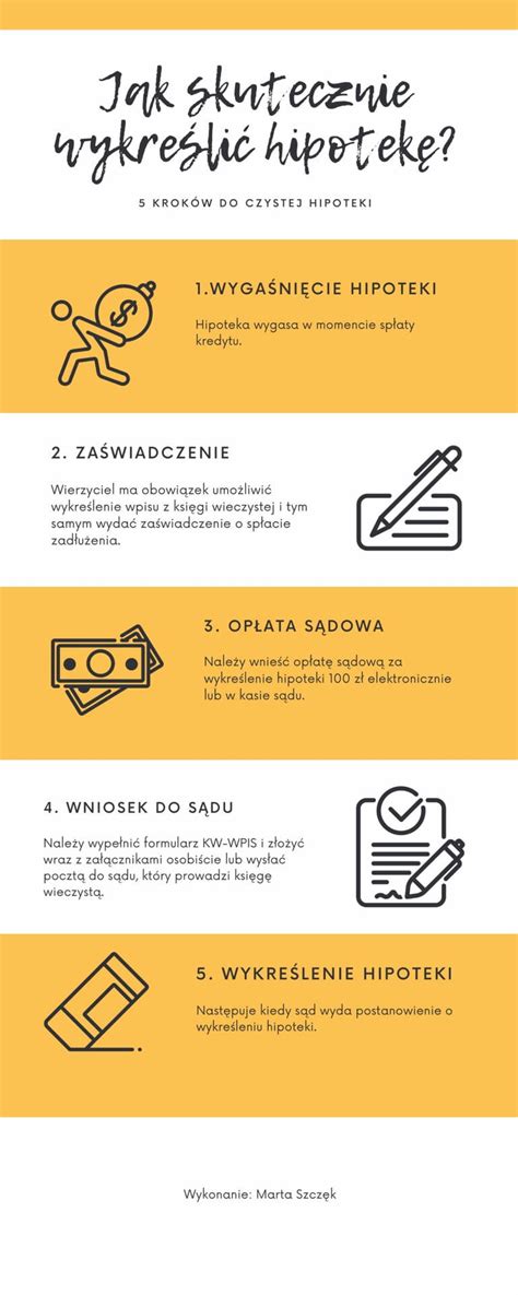 Schemat działania hipoteki na nieruchomości