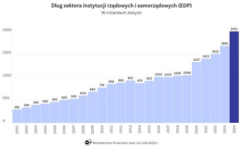 Porównanie długu osobistego i rzeczowego