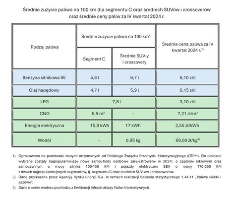 Porównanie cen wywoławczych na licytacjach