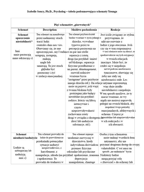 Tabela podsumowująca etapy windykacji