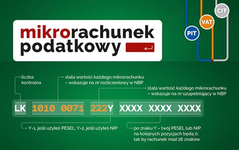 Struktura mikrorachunku podatkowego