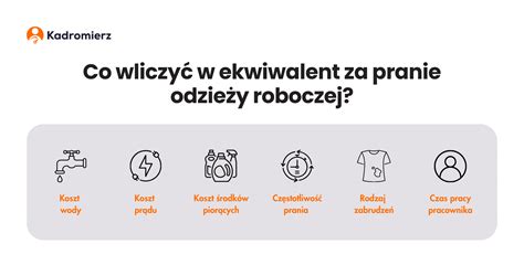 Infografika przedstawiająca składniki ekwiwalentu za pranie odzieży roboczej