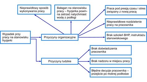 Schemat przedstawiający rodzaje zabezpieczeń roszczeń pieniężnych