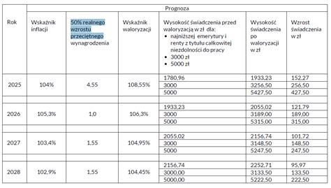 Tabela porównująca egzekucję z wynagrodzenia i emerytury