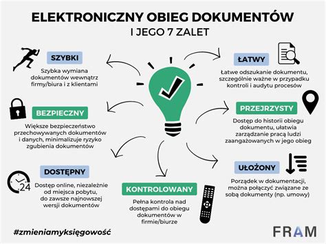 Infografika: typologia dokumentów w e-dłużnik informacji