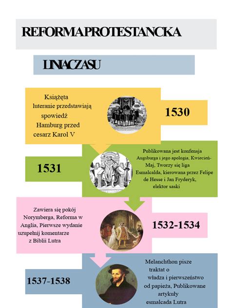 Infografika przedstawiająca oś czasu działań dłużnika w kontekście grożącej niewypłacalności i egzekucji