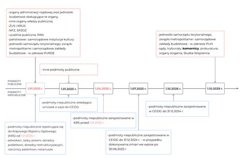 Schemat urządzeń ewidencyjnych w kancelarii komorniczej
