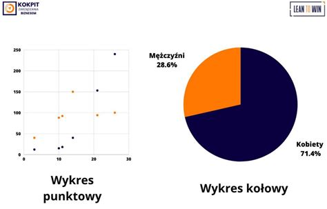 Wykres pokazujący skrócenie czasu egzekucji dzięki natychmiastowej wykonalności.